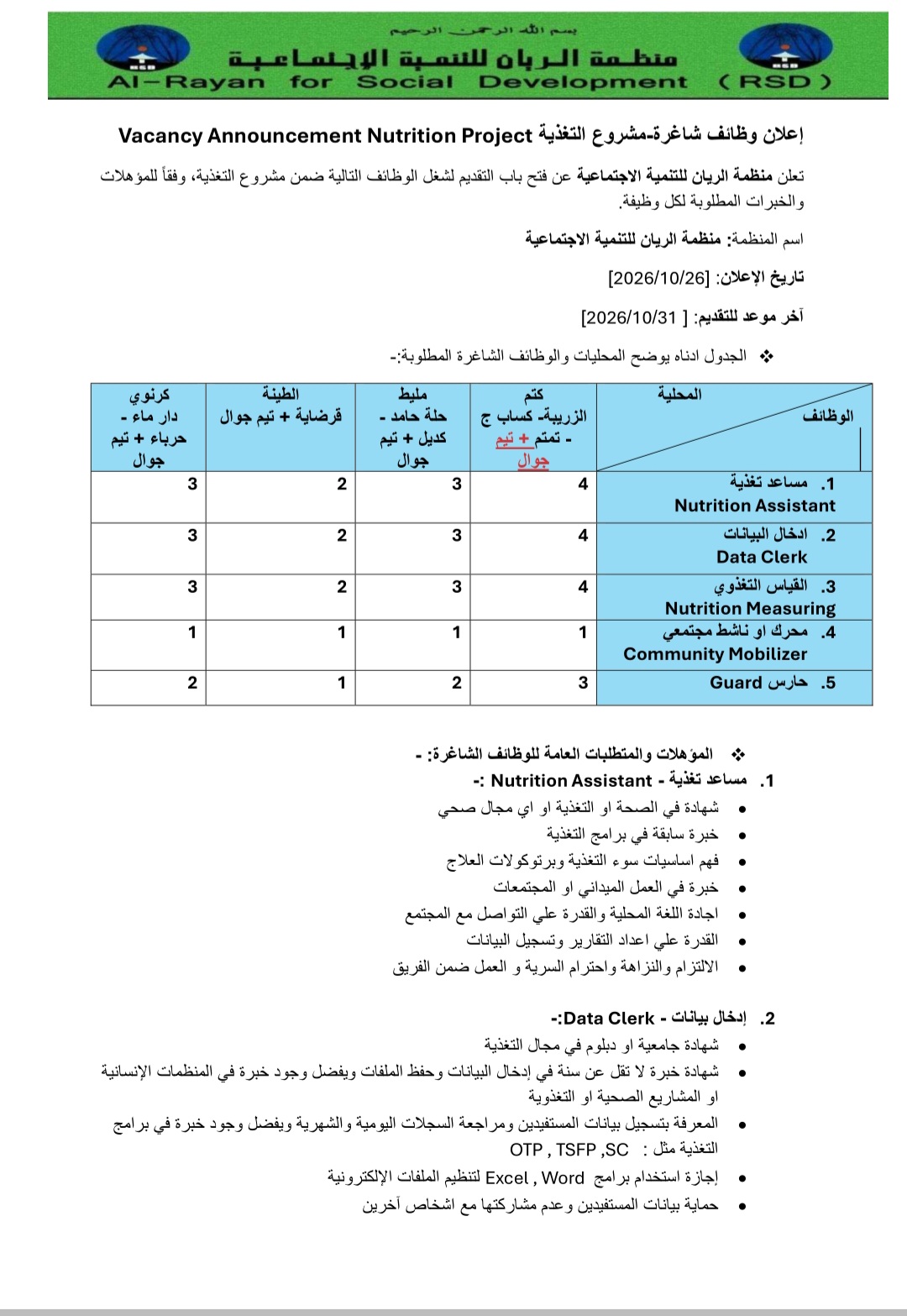 Al-Rayan Organization for Social Development Announces Vacancies Under the Nutrition Project